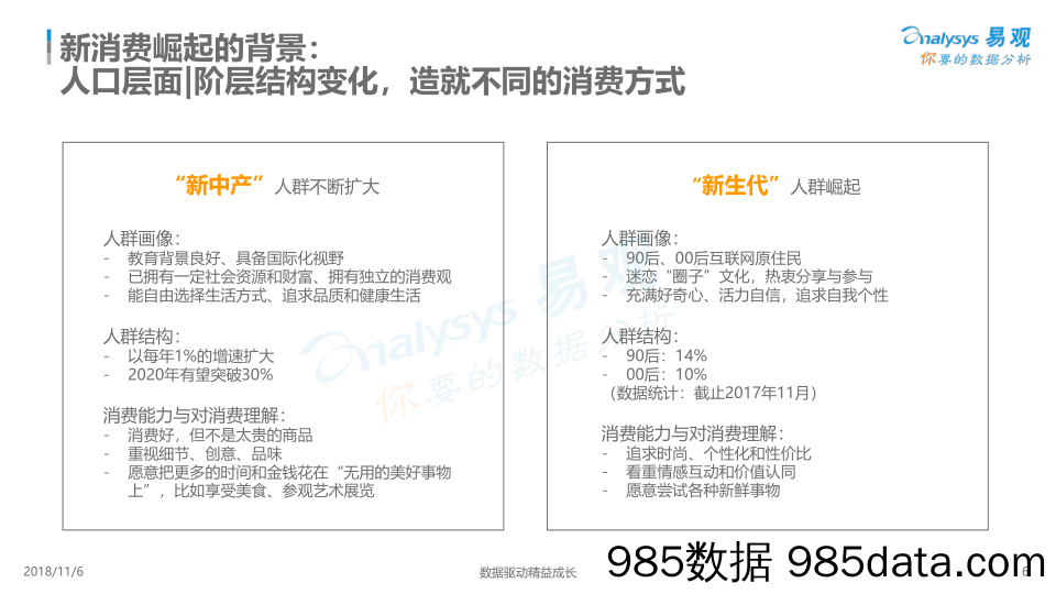 新消费趋势洞察白皮书2018：数字化驱动新消费成长_易观国际插图5