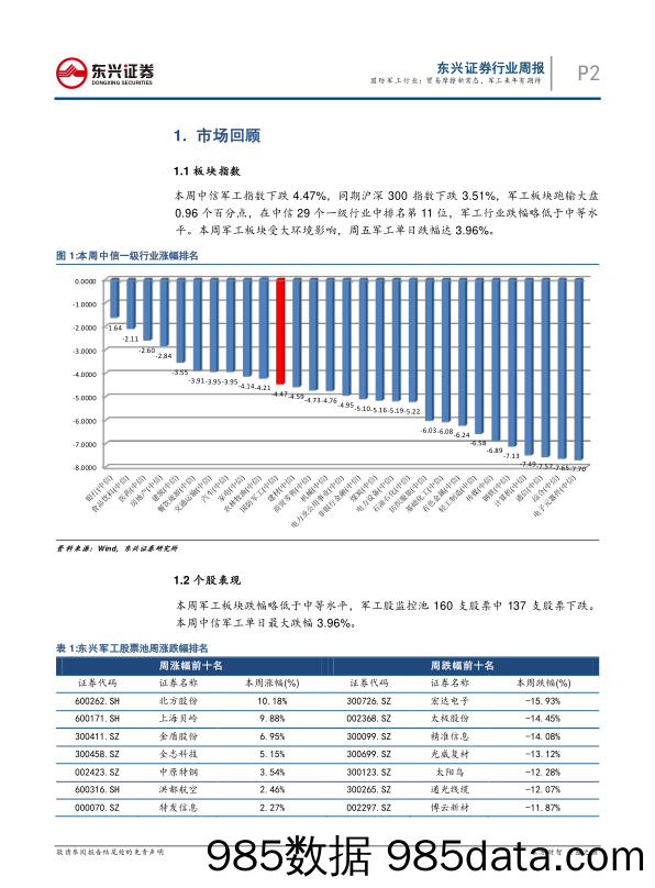 国防军工行业周报：贸易摩擦新常态，军工来年有期待_东兴证券插图1