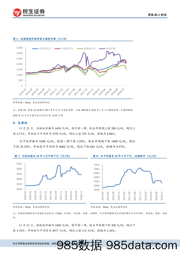 轻工制造周报：木浆价格小幅下跌，关注定制家具企业整装渠道_民生证券插图5