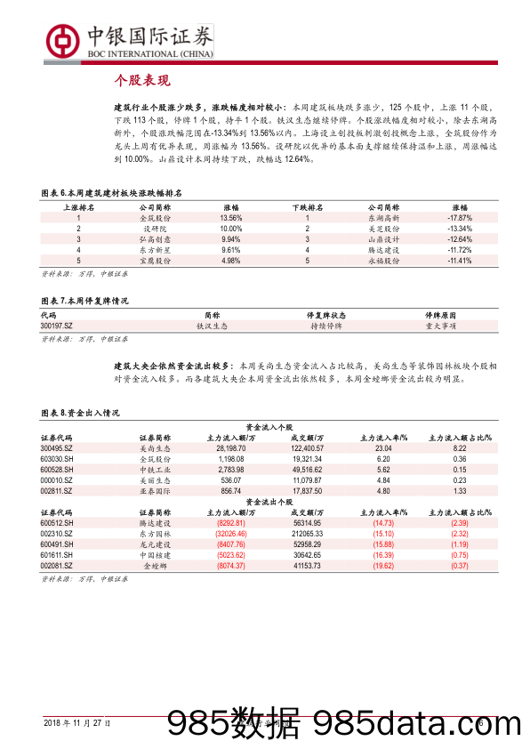 建筑行业周报：PPP条例加快出台，明确10%支付红线_中银国际插图5