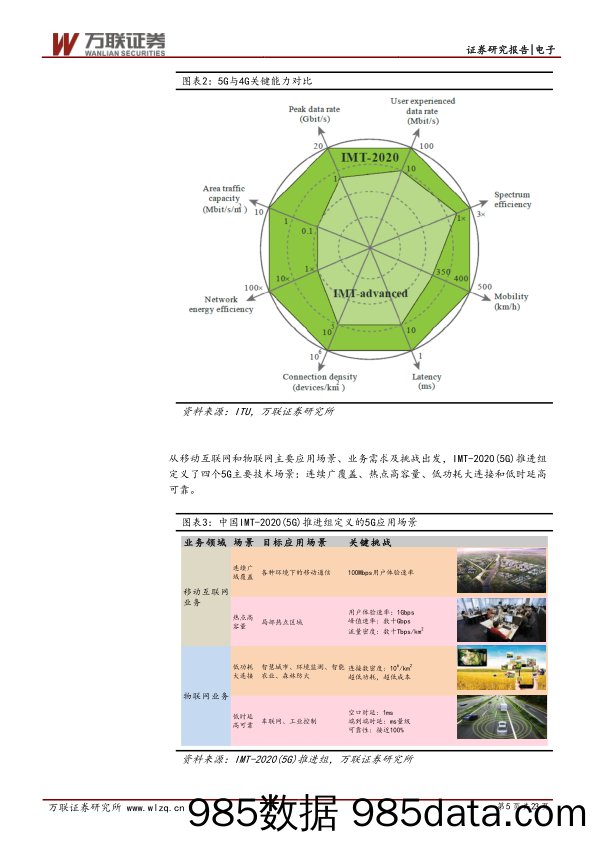 电子行业5G投资机会：5G破晓将推动新一轮投资机会_万联证券插图4