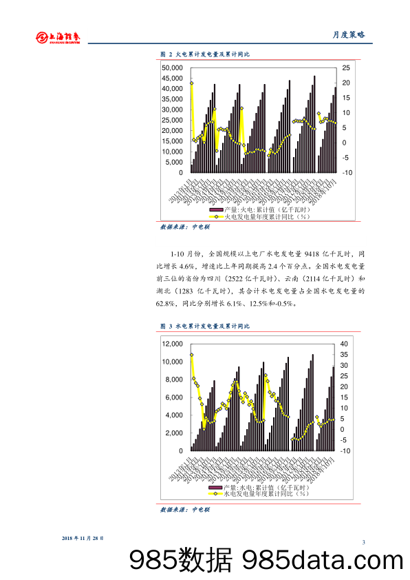 2018年11月电力行业月报：10月发电量增速略有回升_上海证券插图2