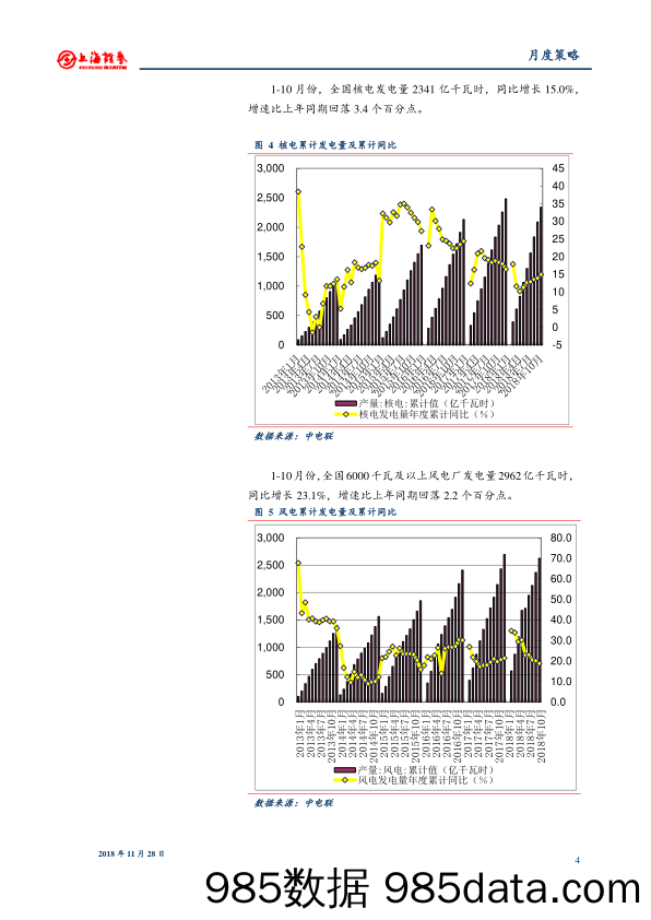 2018年11月电力行业月报：10月发电量增速略有回升_上海证券插图3