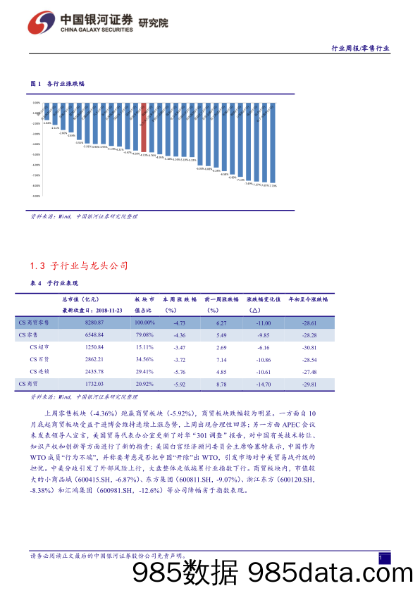 零售行业周报：维持推荐核心组合_中国银河插图3