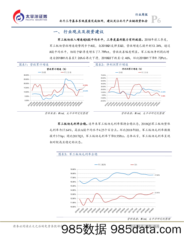 航空航天与国防Ⅲ行业周报：北斗三号基本系统星座完成组网，建议关注北斗产业链投资机会_太平洋插图5