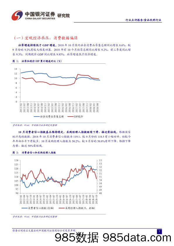 10月食品相关数据点评：宏观经济承压，行业运行偏弱_中国银河插图1