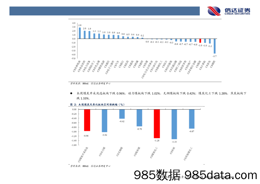 煤炭行业周报：下游需求不佳，动煤价格弱势盘整_信达证券插图5