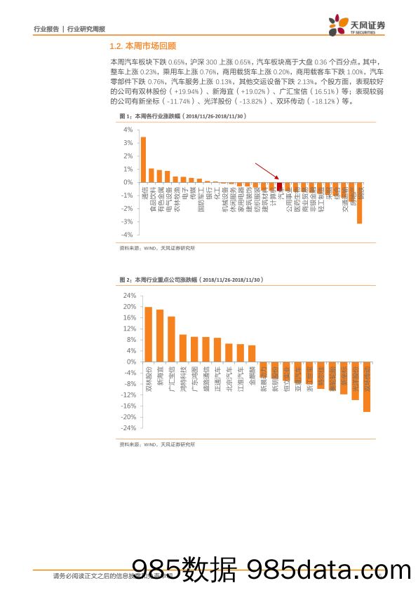 汽车行业周报：11月经销商库存预警指数75.1%_天风证券插图4