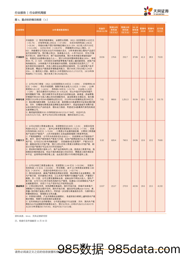 纺织服装行业研究周报：中美贸易摩擦缓和，推荐高性价比电商、纺织制造及高股息率组合_天风证券插图3