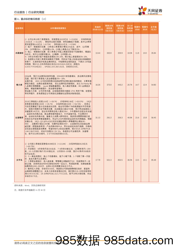 纺织服装行业研究周报：中美贸易摩擦缓和，推荐高性价比电商、纺织制造及高股息率组合_天风证券插图4