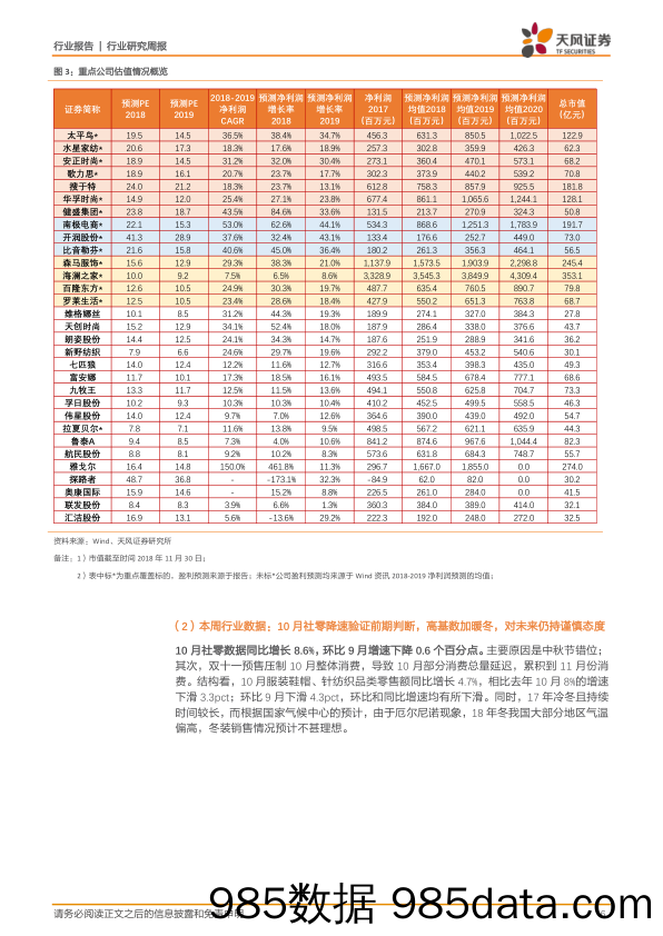 纺织服装行业研究周报：中美贸易摩擦缓和，推荐高性价比电商、纺织制造及高股息率组合_天风证券插图5