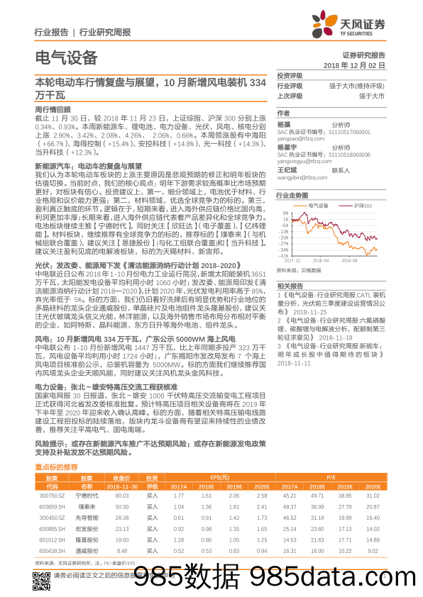 电气设备行业研究周报：本轮电动车行情复盘与展望，10月新增风电装机334万千瓦_天风证券