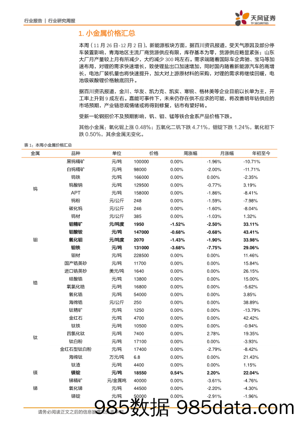 小金属周报：青海、山东等地碳酸锂减产，稀土价格继续上扬_天风证券插图3