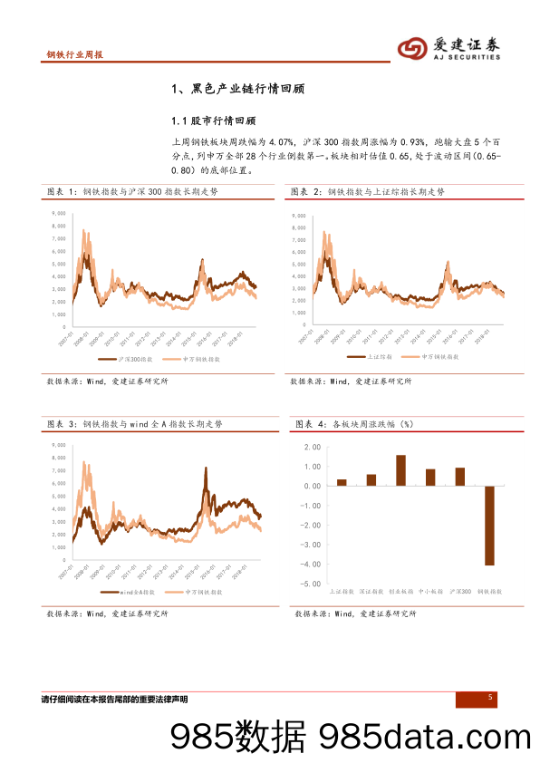 钢铁行业周报：现货原料补跌，G20利好下板块有望得到阶段性修复_爱建证券插图4