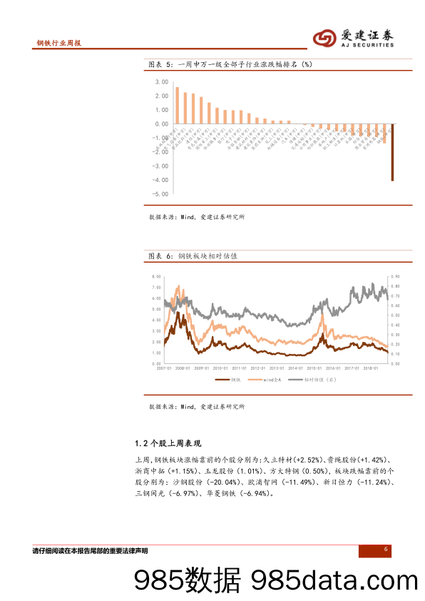 钢铁行业周报：现货原料补跌，G20利好下板块有望得到阶段性修复_爱建证券插图5