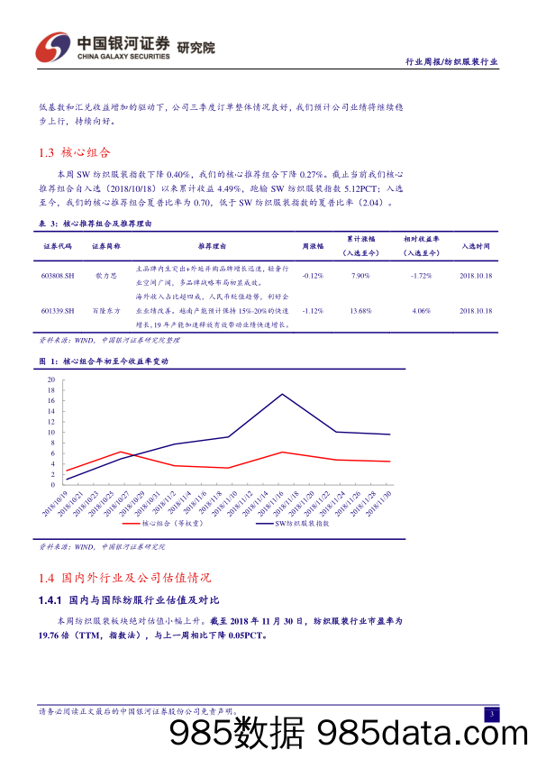 纺织服装行业周报：维持推荐核心组合_中国银河插图4