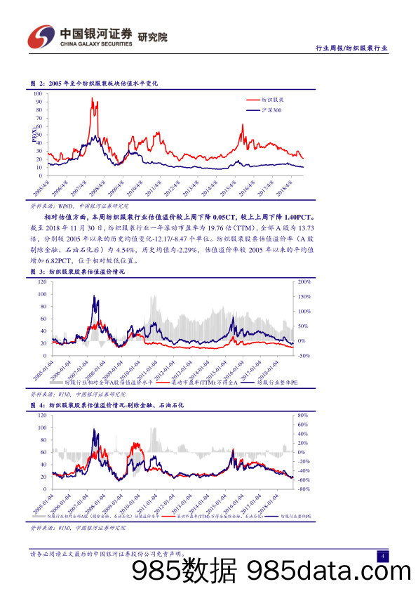 纺织服装行业周报：维持推荐核心组合_中国银河插图5