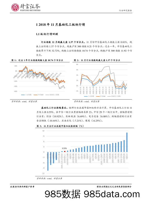 基础化工行业11月份月报：石油暴跌化工品价格欠支撑，维生素价格逆市上涨_财富证券插图2