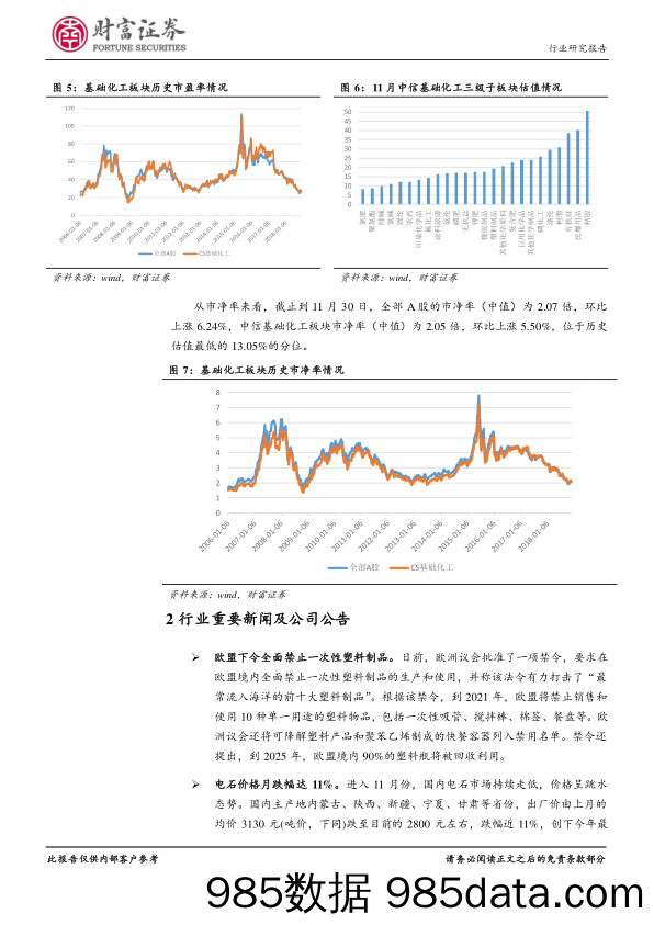 基础化工行业11月份月报：石油暴跌化工品价格欠支撑，维生素价格逆市上涨_财富证券插图4