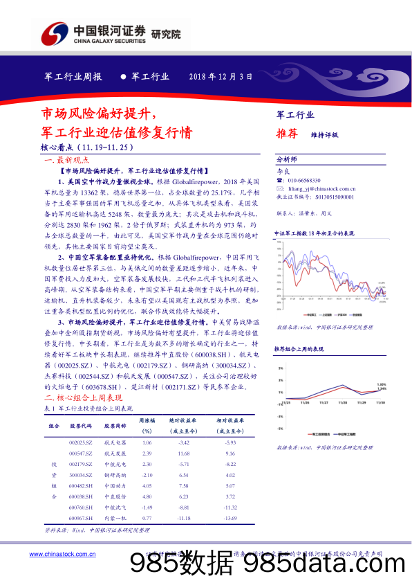 军工行业周报：市场风险偏好提升，军工行业迎估值修复行情_中国银河插图