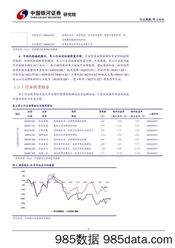 军工行业周报：市场风险偏好提升，军工行业迎估值修复行情_中国银河插图4