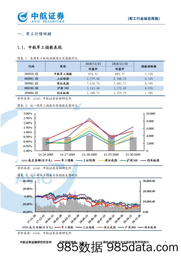 军工行业动态周报：中美贸易摩擦缓和，军工产业自主创新机遇挑战并存_中航证券插图3