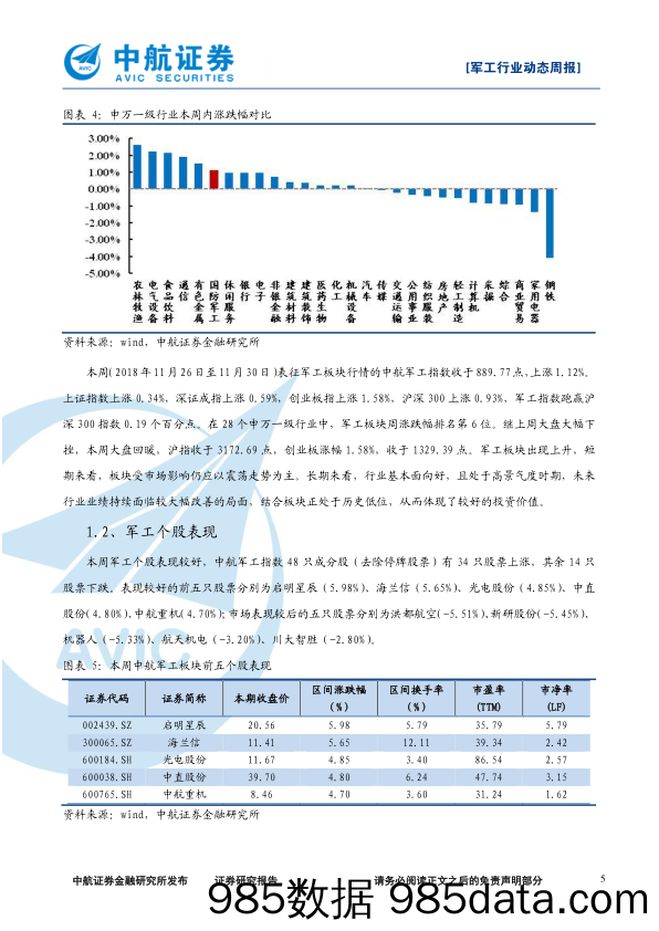 军工行业动态周报：中美贸易摩擦缓和，军工产业自主创新机遇挑战并存_中航证券插图4