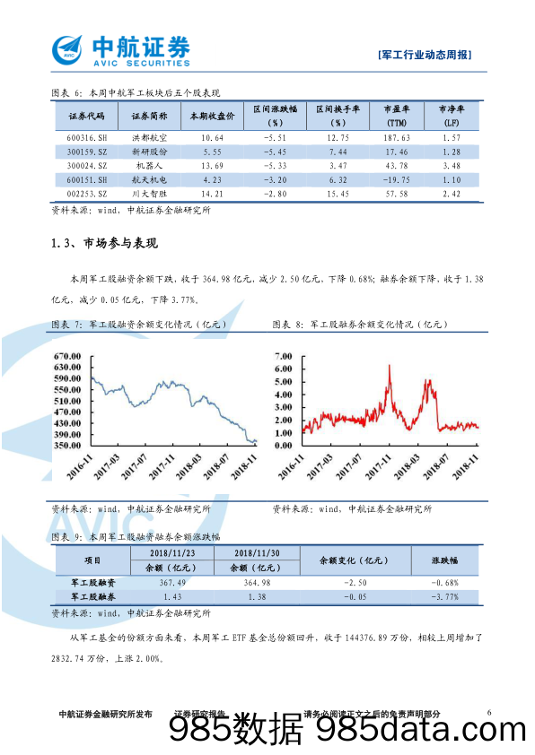 军工行业动态周报：中美贸易摩擦缓和，军工产业自主创新机遇挑战并存_中航证券插图5