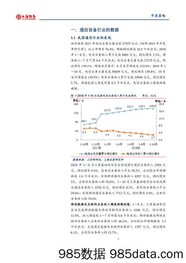 2019年度通信行业投资策略：5G投资周期 关注确定性龙头_上海证券插图1