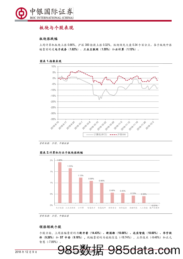 计算机行业周报：外部压力下看安全、医疗和基建的内生驱动_中银国际插图4