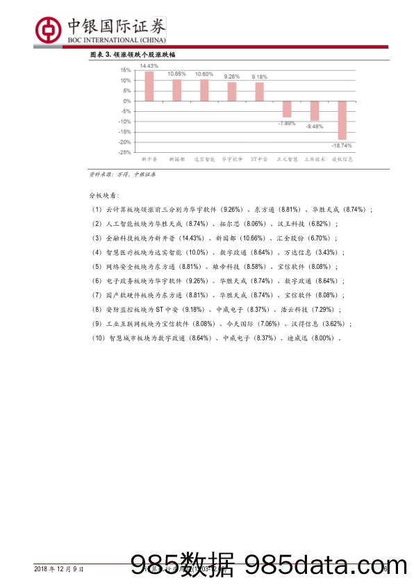 计算机行业周报：外部压力下看安全、医疗和基建的内生驱动_中银国际插图5