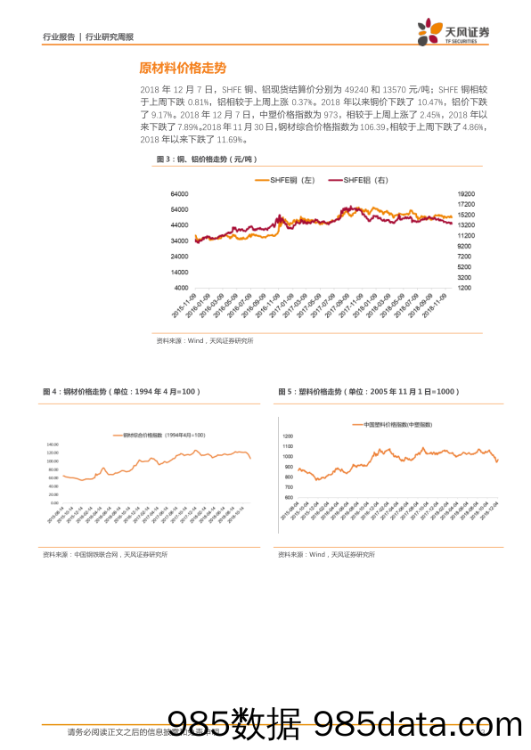 家用电器行业研究周报：2018W49周观点：12月空调排产量回升_天风证券插图2