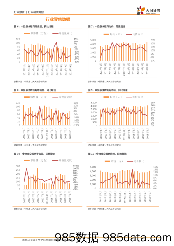 家用电器行业研究周报：2018W49周观点：12月空调排产量回升_天风证券插图3