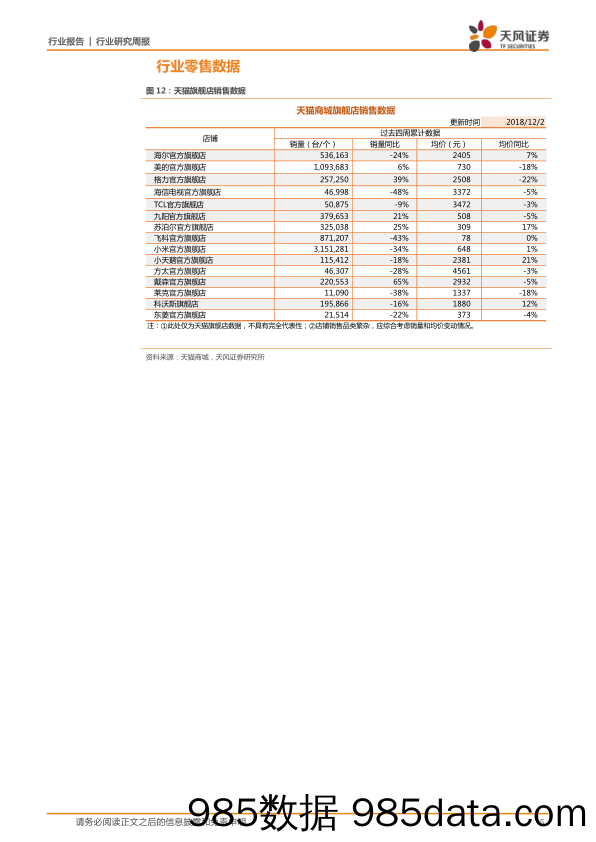 家用电器行业研究周报：2018W49周观点：12月空调排产量回升_天风证券插图4