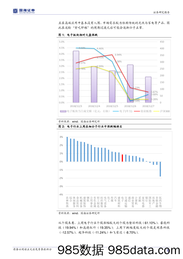 电子行业周报：华为事件本质是美对我国科技领域的持续遏制_国海证券插图5