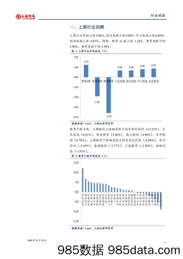 教育行业周报：中国东方教育交表，关注新蓝领职教市场_上海证券插图2