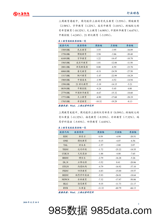 教育行业周报：中国东方教育交表，关注新蓝领职教市场_上海证券插图3