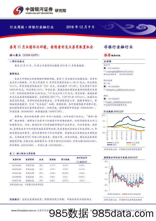 非银行金融行业周报：券商11月业绩环比回暖，持续看好龙头券商配置机会_中国银河