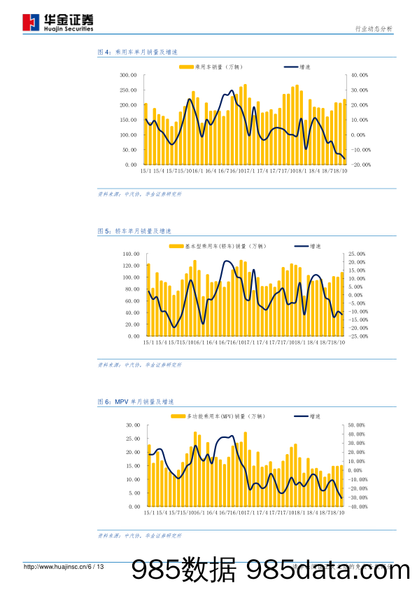 11月汽车产销量分析：凛冬已至，春必不远_华金证券插图5