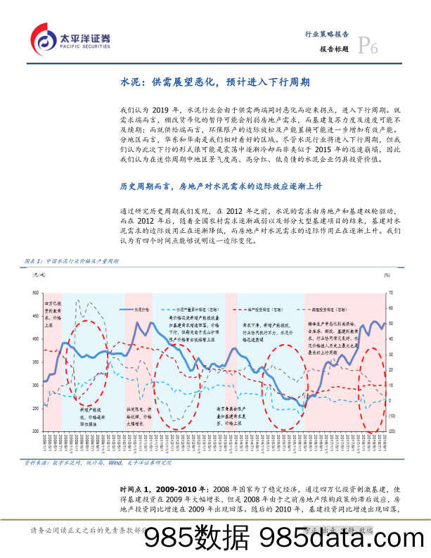 建材行业2019年投资策略：坚守行业龙头，把握迷你周期_太平洋插图5