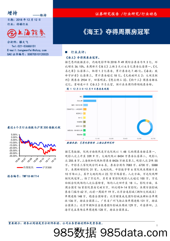 《 海王》夺得周票房冠军_上海证券