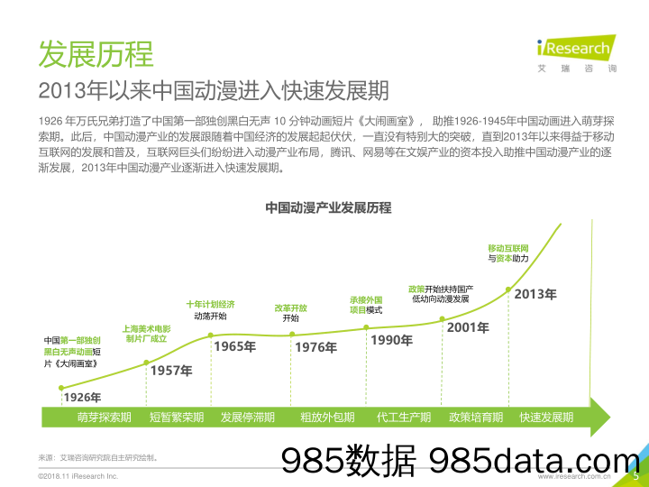 中国动漫行业研究报告_艾瑞插图4