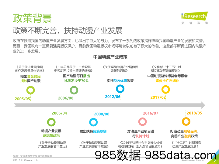 中国动漫行业研究报告_艾瑞插图5