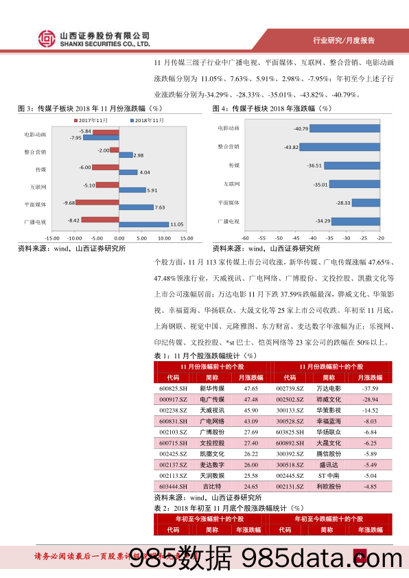 传媒行业11月报：网游道德委员会成立，静待版号审核重启_山西证券插图3