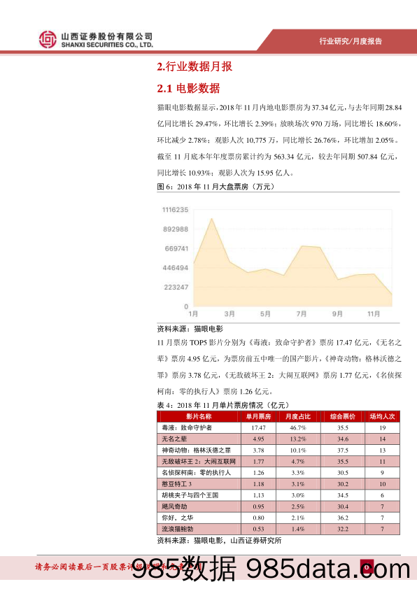 传媒行业11月报：网游道德委员会成立，静待版号审核重启_山西证券插图5