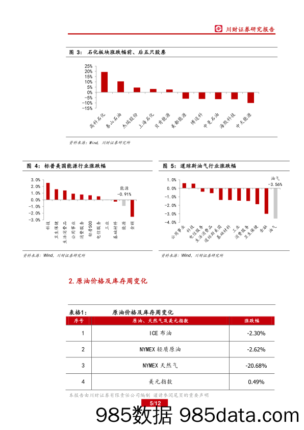 石化行业周报：明年原油供需不宽松气价波动减缓_川财证券插图4