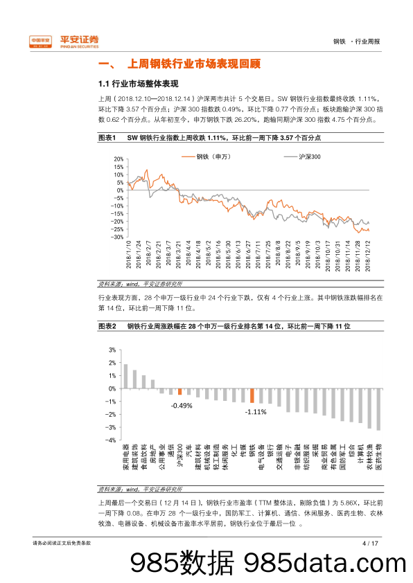 钢铁行业周报：钢价震荡，悲观预期继续压制行情_平安证券插图3