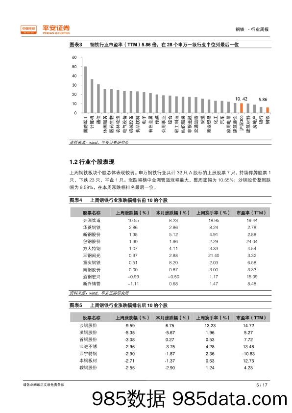 钢铁行业周报：钢价震荡，悲观预期继续压制行情_平安证券插图4