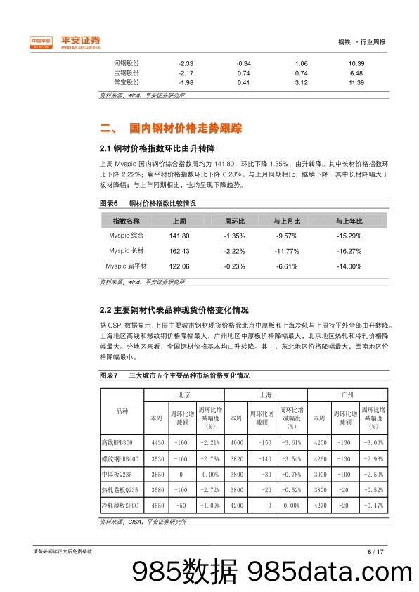 钢铁行业周报：钢价震荡，悲观预期继续压制行情_平安证券插图5