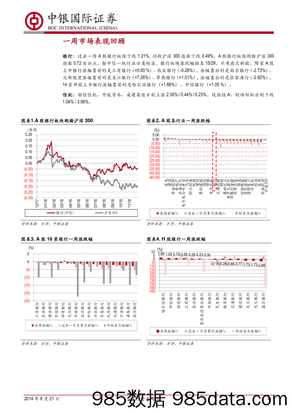 银行行业周报：表外融资压降趋缓，关注货币政策传导效果_中银国际插图3